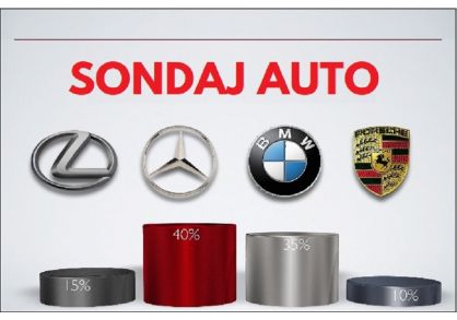 sondaj-auto